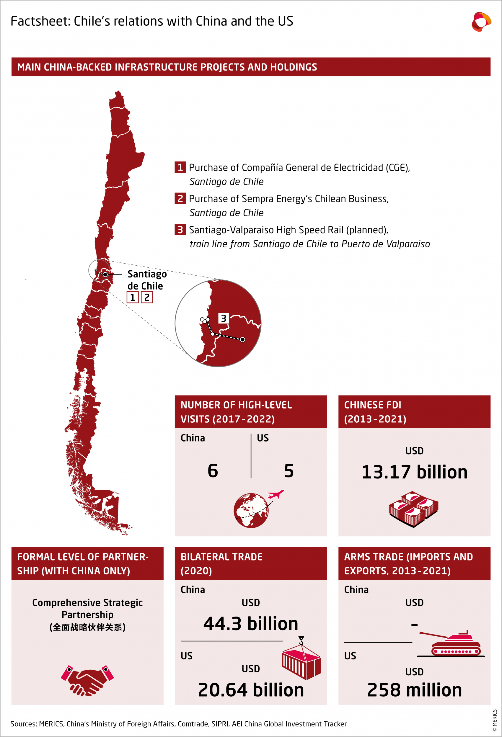 MERICS-Papers-On-China-Country-factsheet-Chile