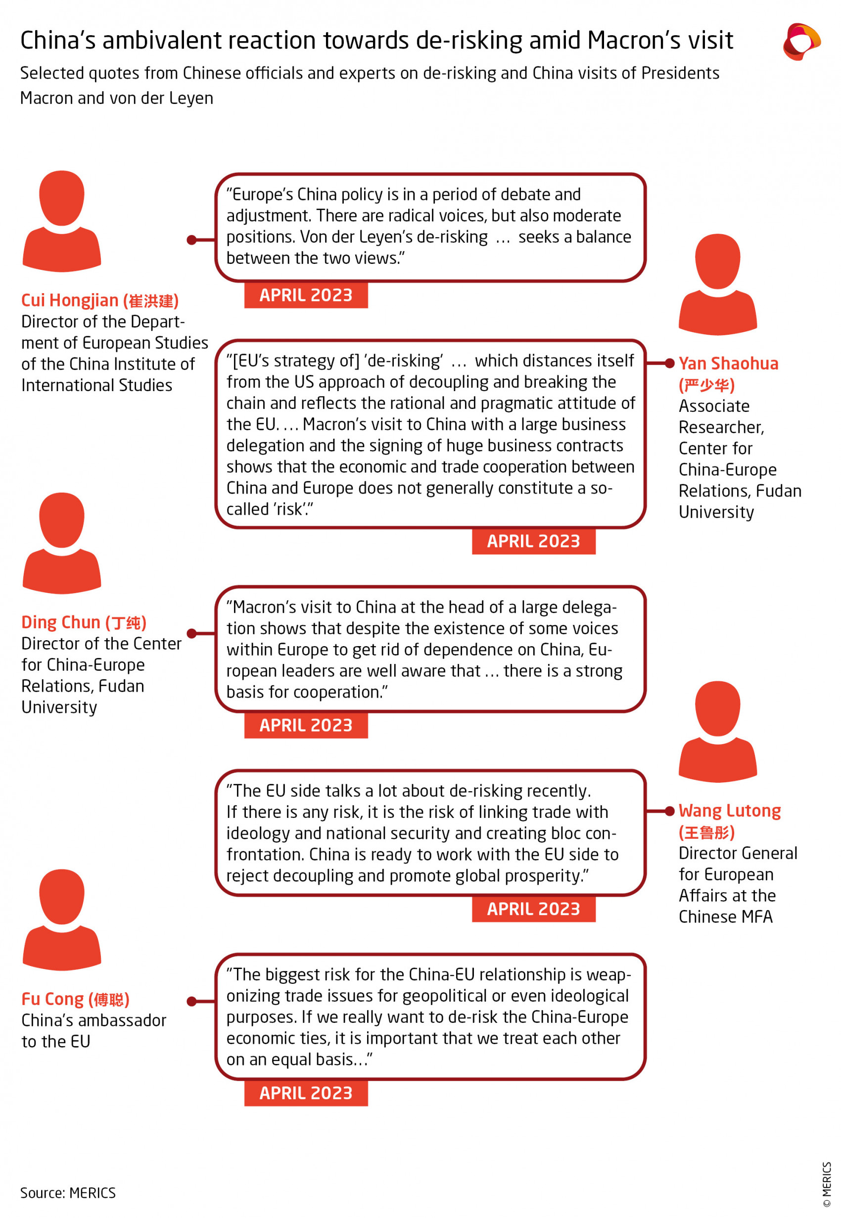 merics-eu-china-360-de-risking-macron-von-der-Leyen.jpg