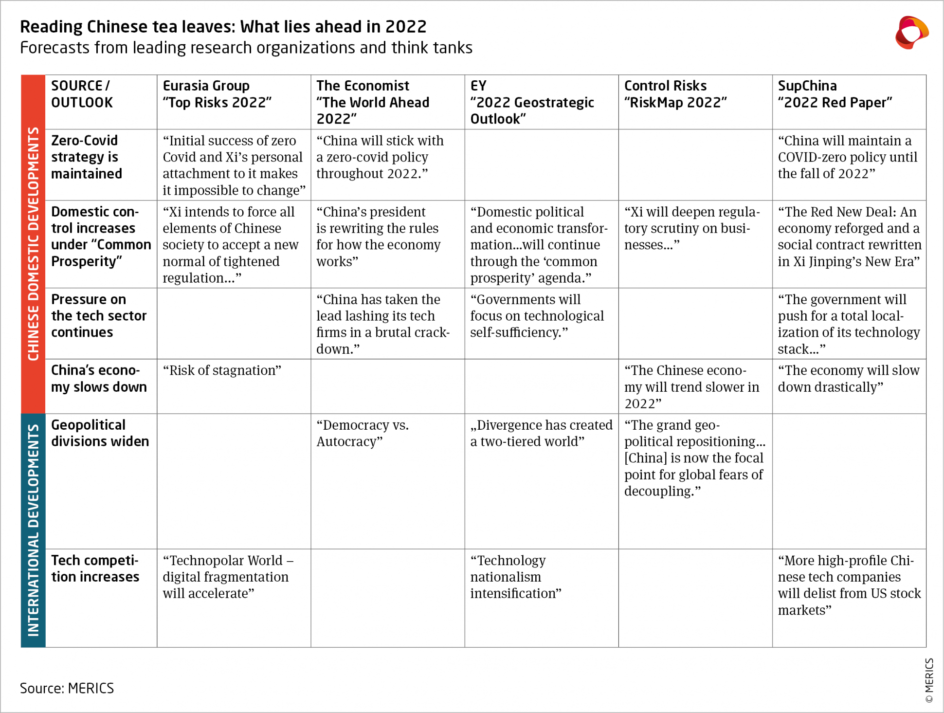 Reading Chinese tea leaves: What lies ahead in 2022